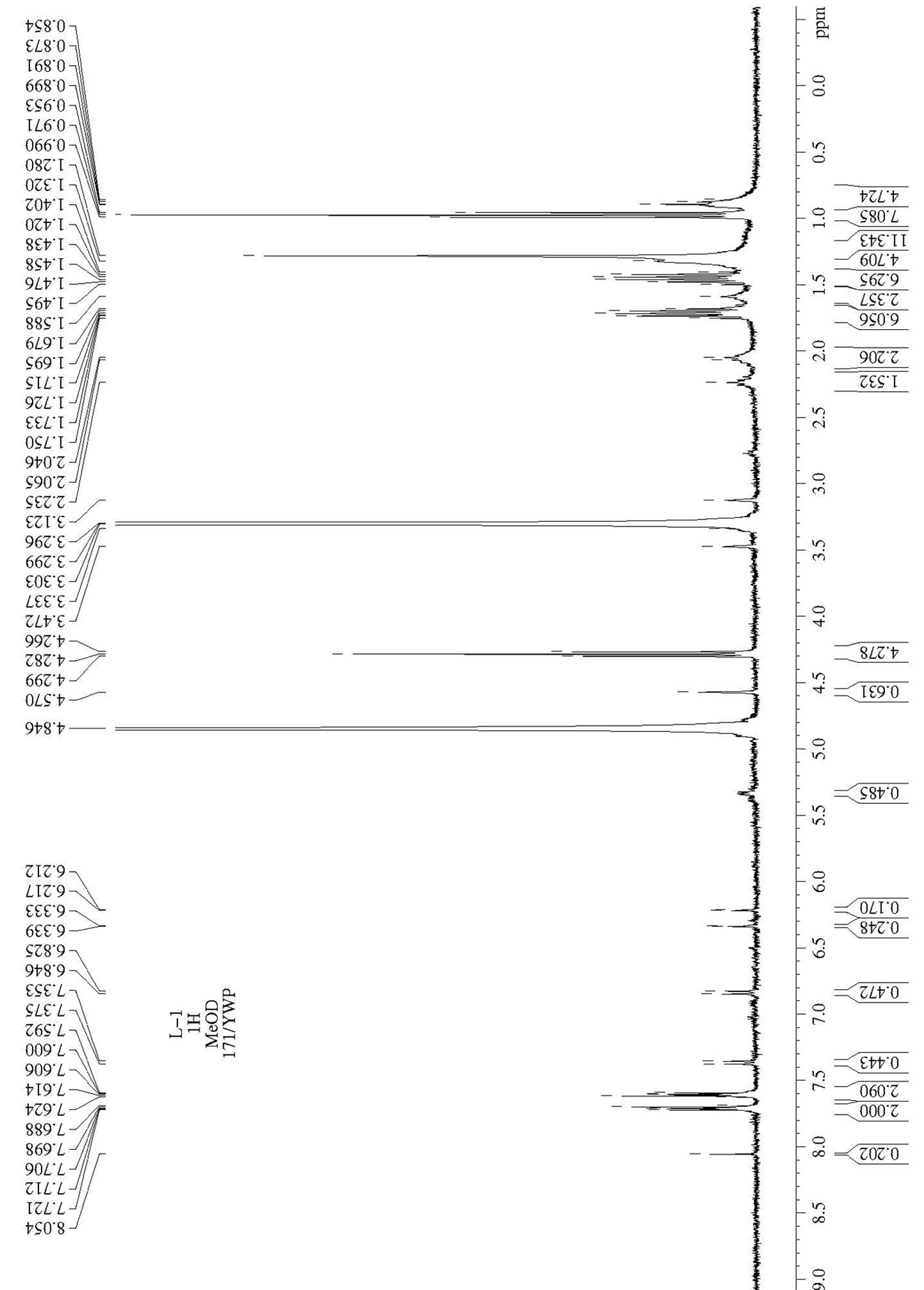 Method for extracting isoflavonoids compound in all-grass of Twining Rhynchosia with ionic liquid