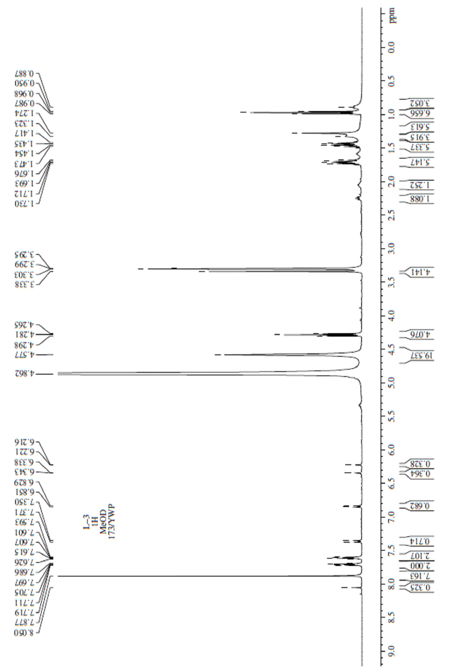 Method for extracting isoflavonoids compound in all-grass of Twining Rhynchosia with ionic liquid