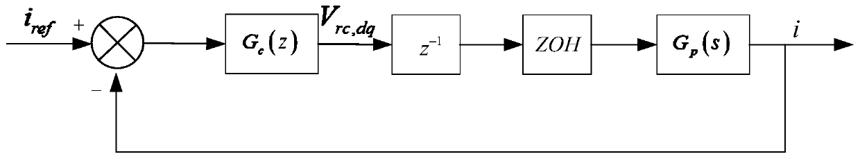 Output impedance remodeling method for grid-connected inverter parallel system