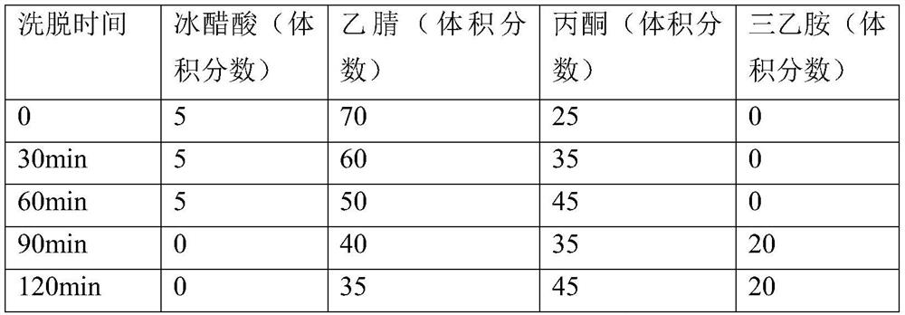 Compounds isolated from plants of the genus Camellia and their applications