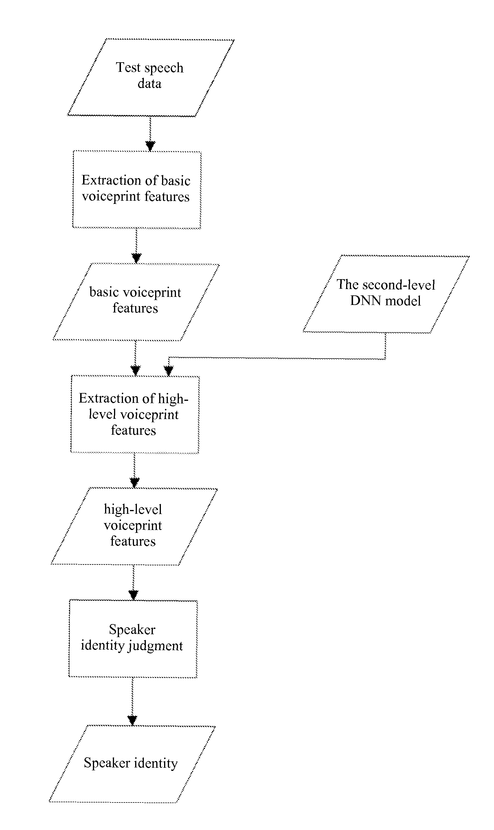 Method and device for voiceprint recognition