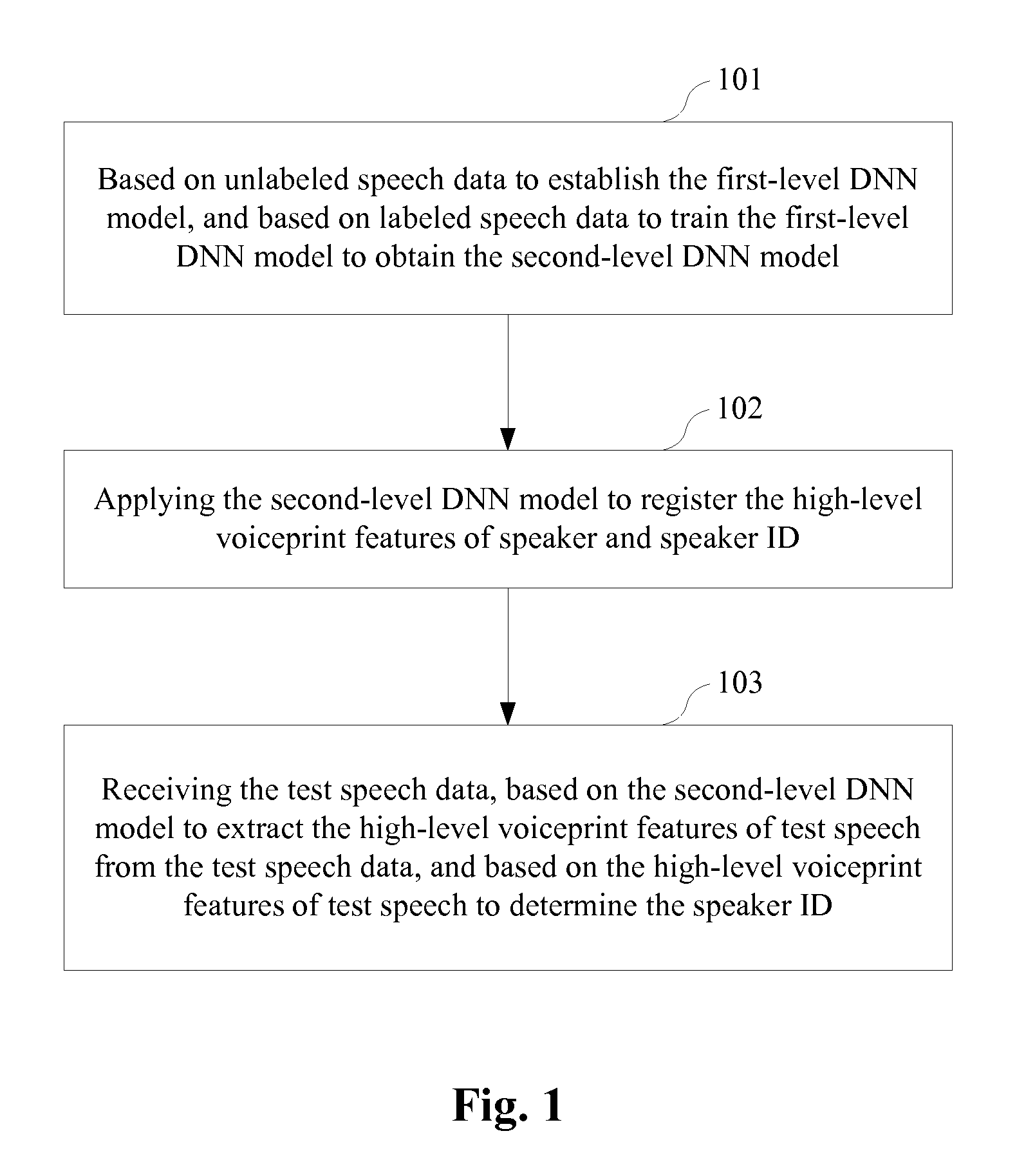 Method and device for voiceprint recognition