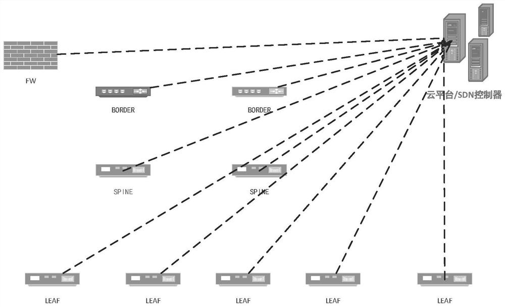 A network configuration deployment method, device and device