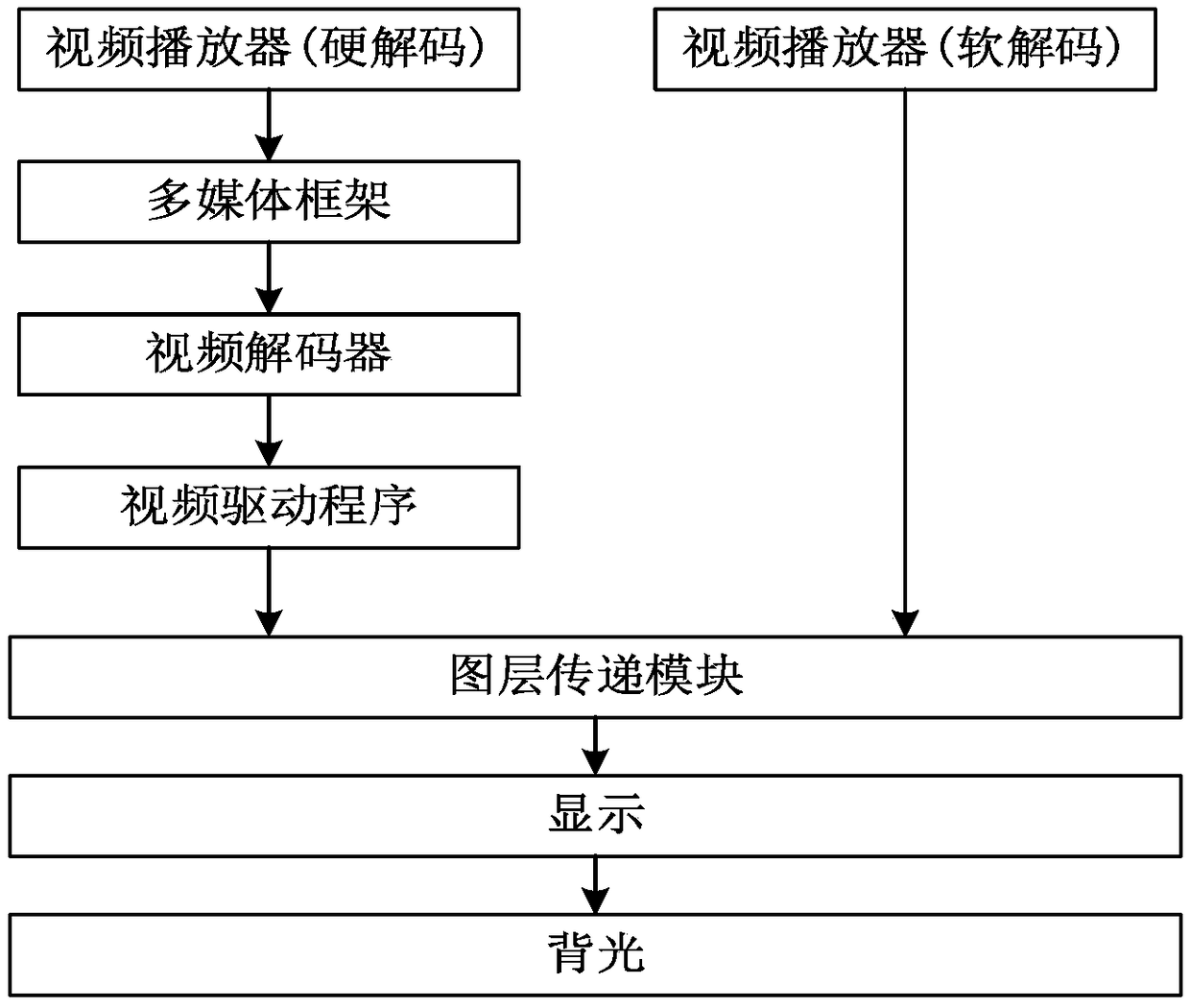 Video processing method and device, electronic equipment and computer readable medium