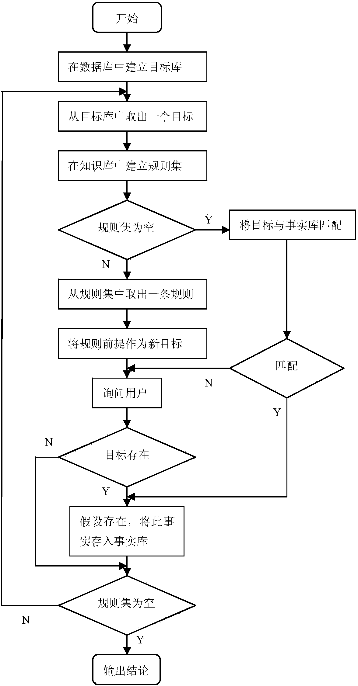 Expert system for remote sensing image processing