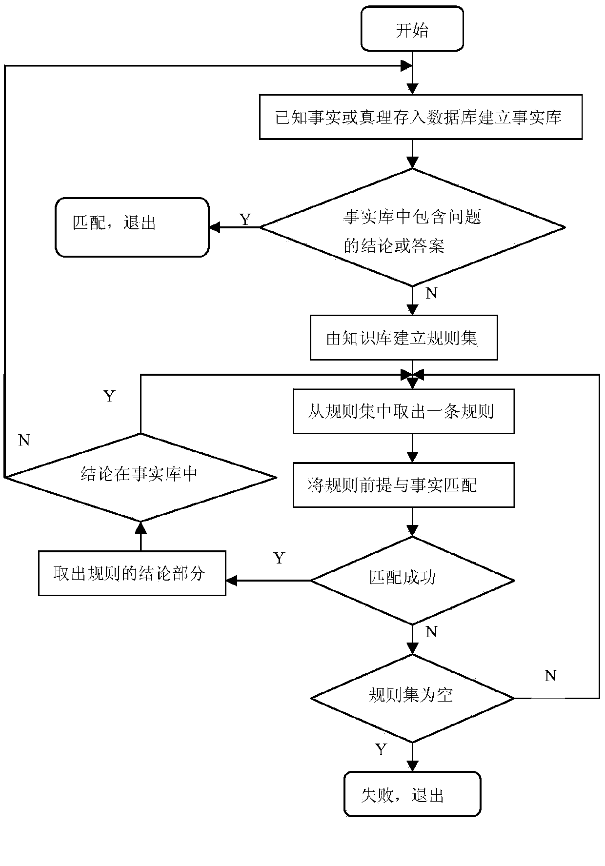 Expert system for remote sensing image processing