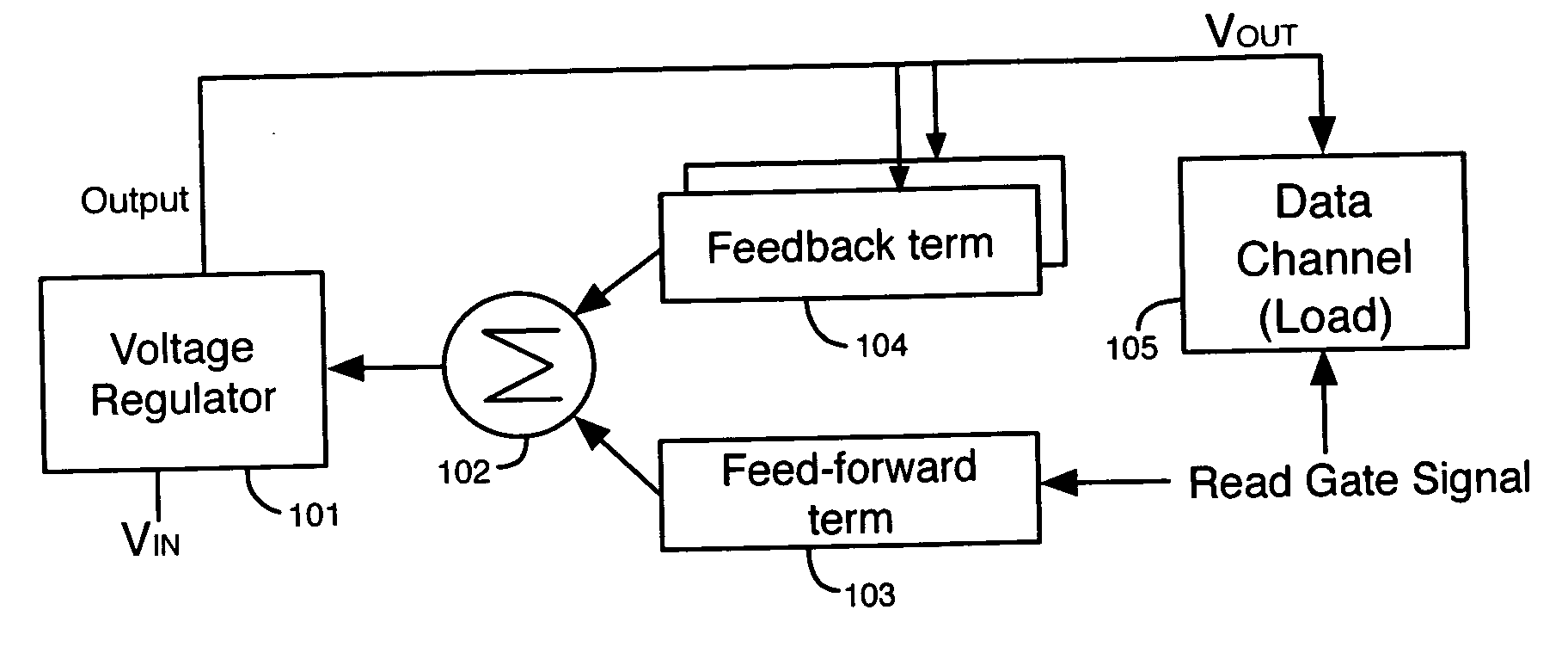 Voltage regulating systems responsive to feed-forward information from deterministic loads