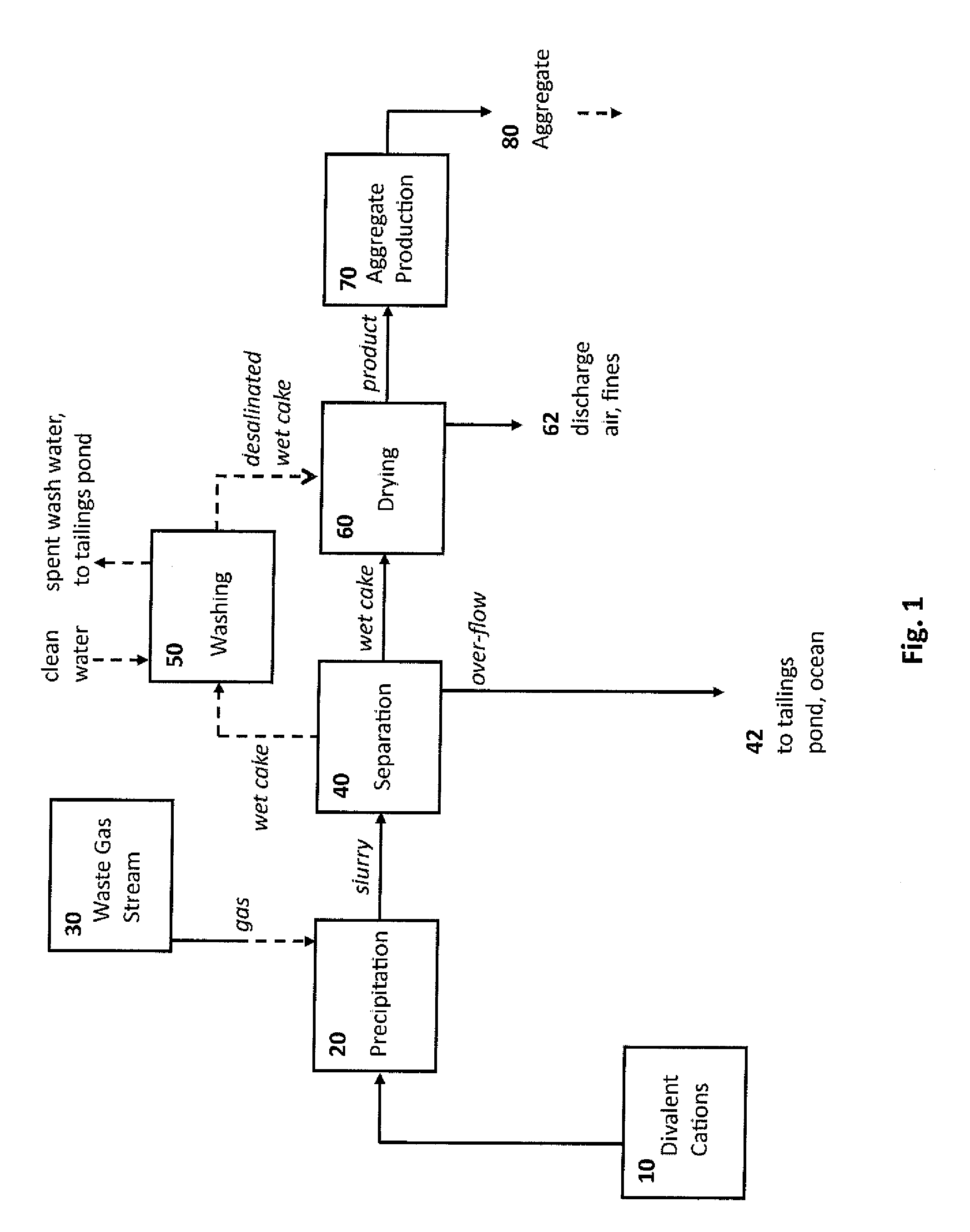 Rocks and Aggregate, and Methods of Making and Using the Same