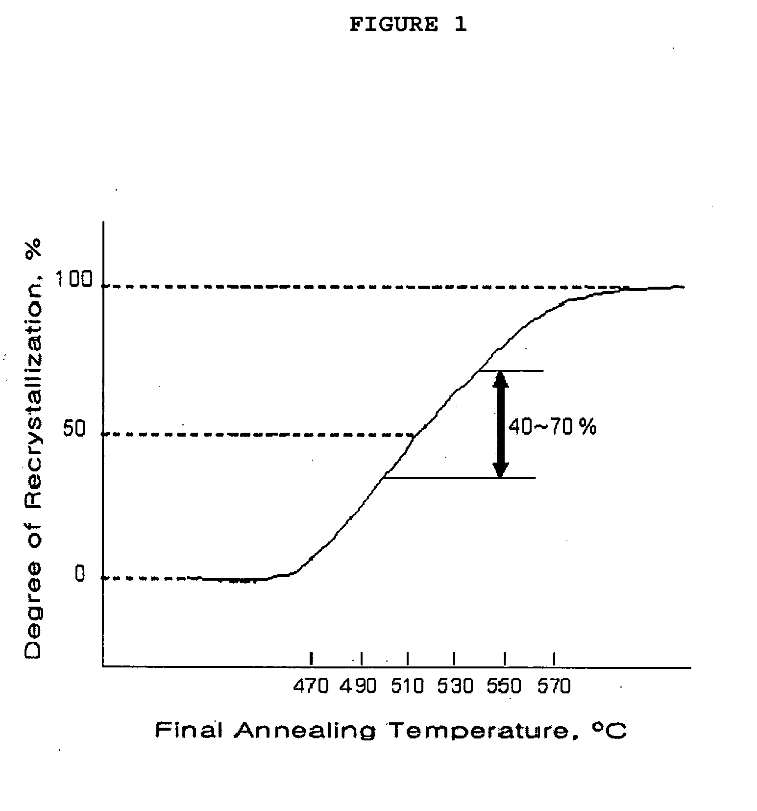 Zirconium based alloys having excellent creep resistance