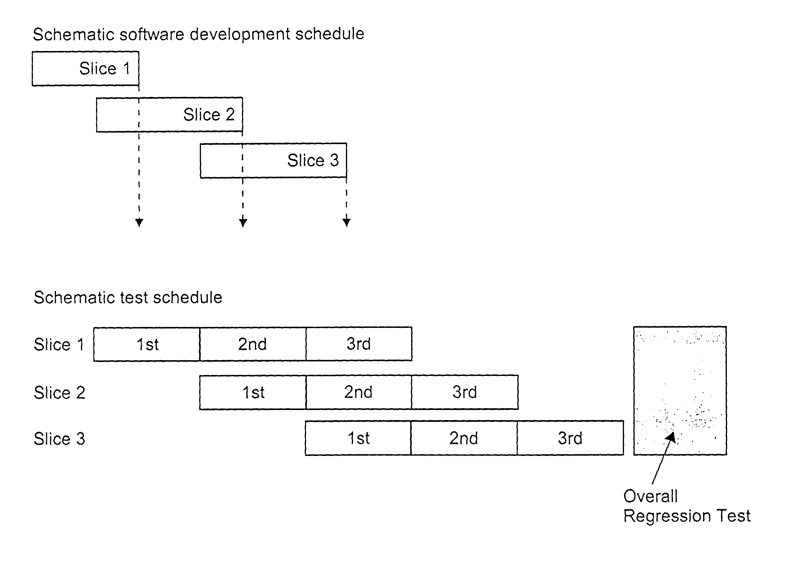 Method of producing a software product