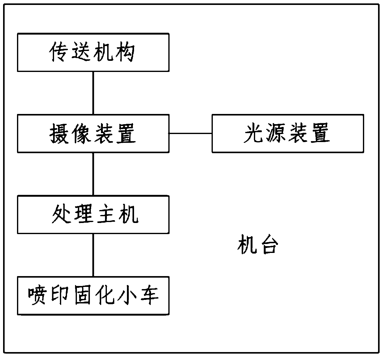 PCB solder resist detection and repair all-in-one machine and technology method