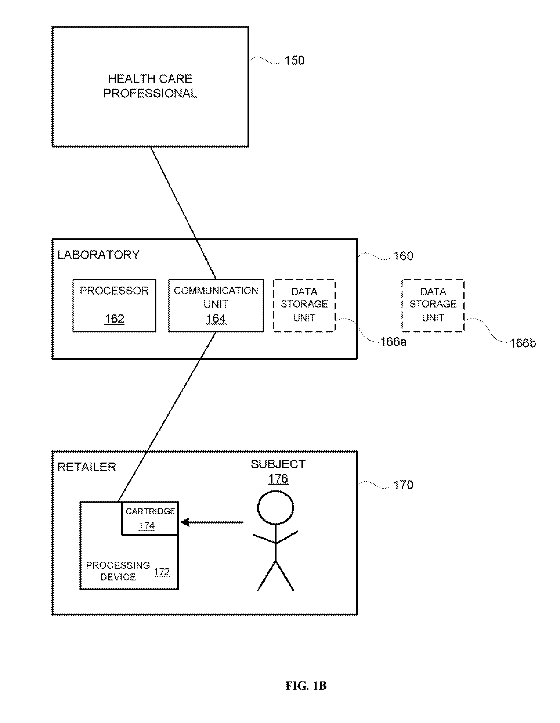 Systems and methods for sample processing and analysis