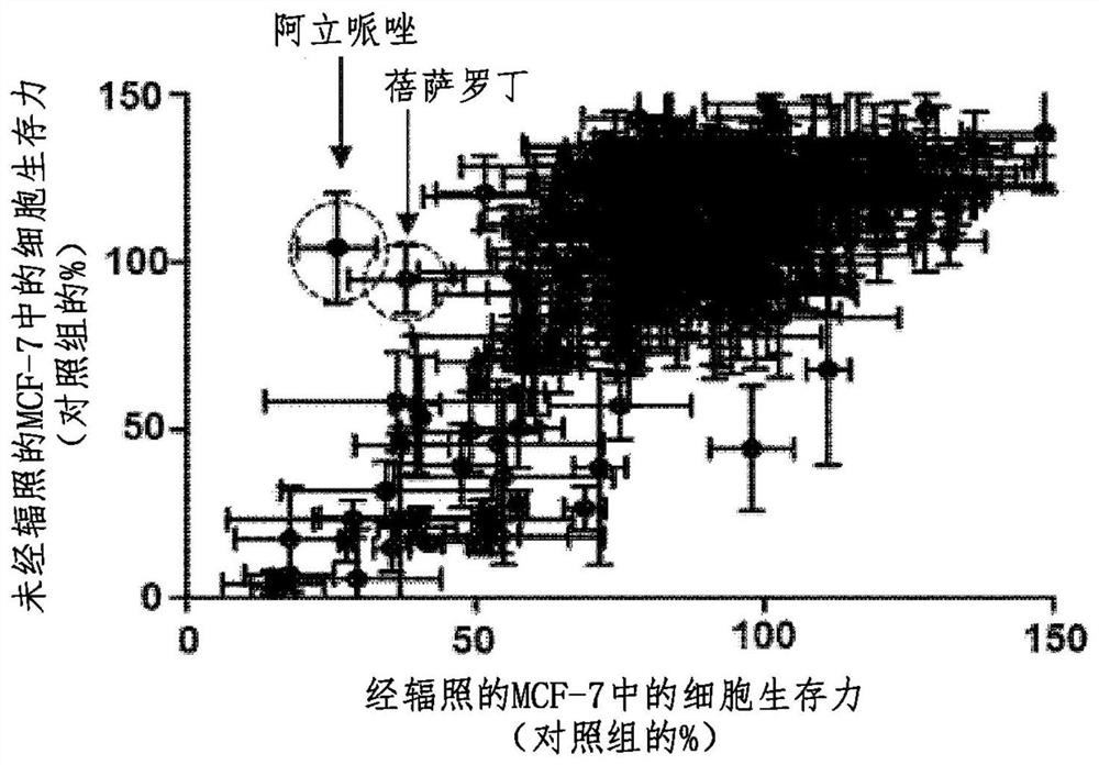 Radiation sensitivity enhancing composition containing aripiprazole as active ingredient