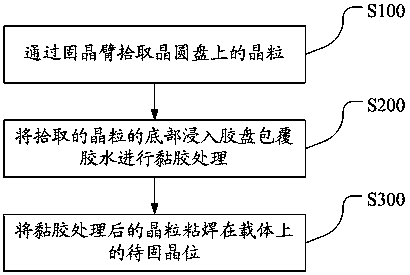 A method and system for coating glue and solidifying crystal