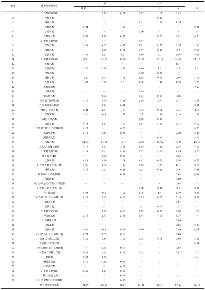 Fertilizing method for improving fruit nutritional quality and fragrance of Fuji apples