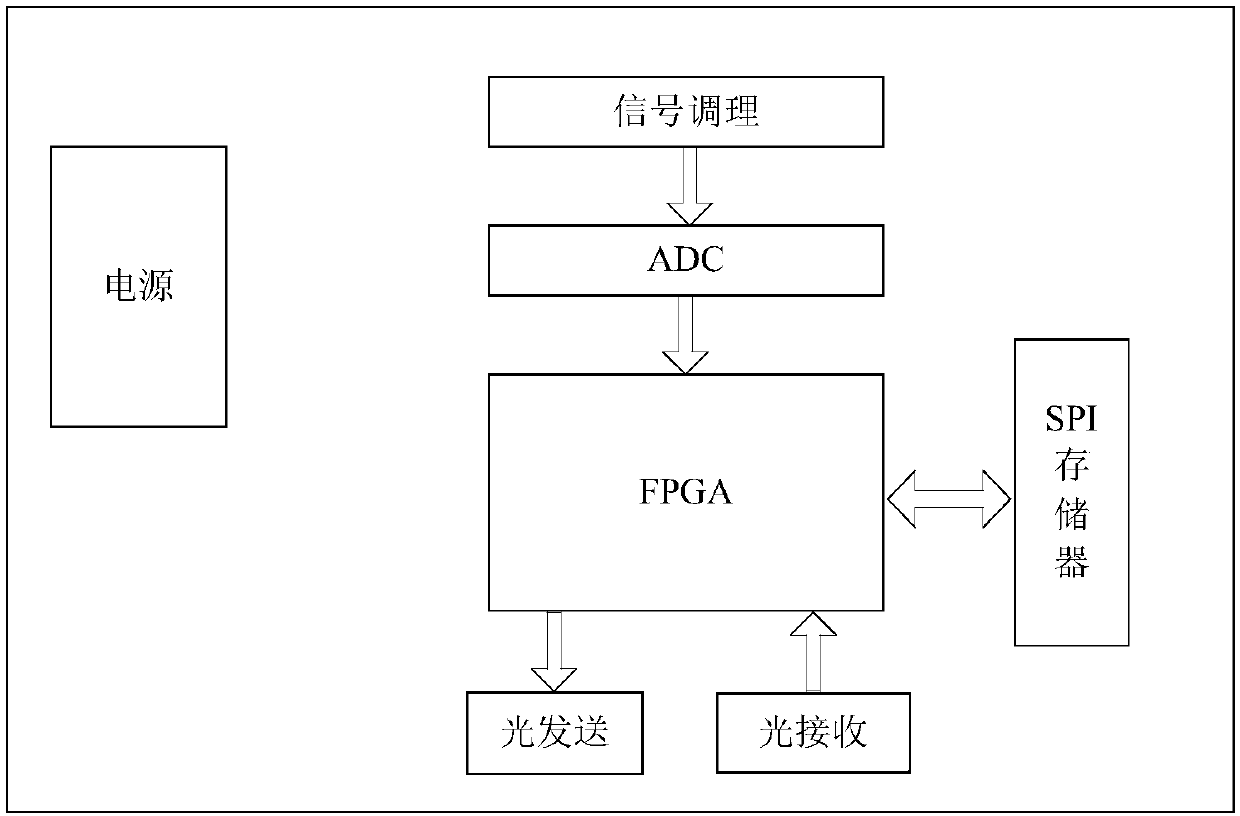 Plug and play sensor monitoring system and acquisition unit