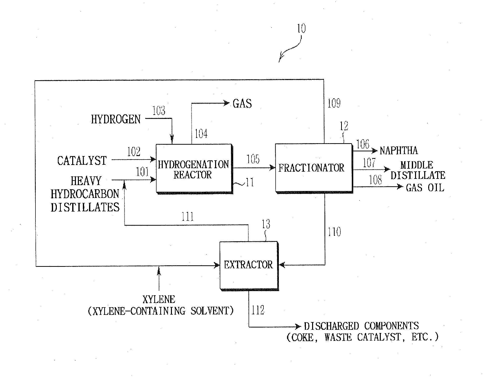 Hydrocracking process of heavy hydrocarbon distillates using supercritical solvent