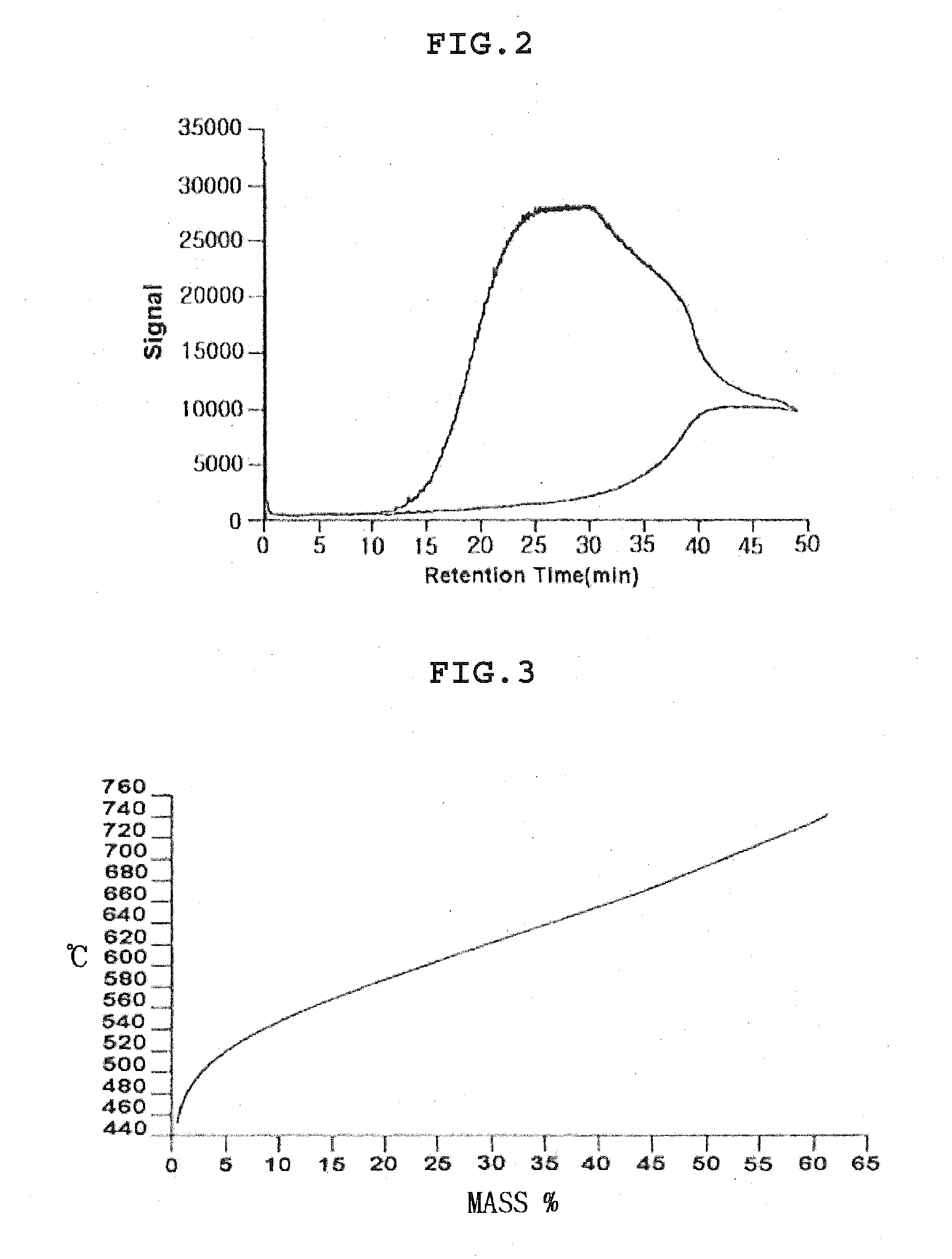 Hydrocracking process of heavy hydrocarbon distillates using supercritical solvent