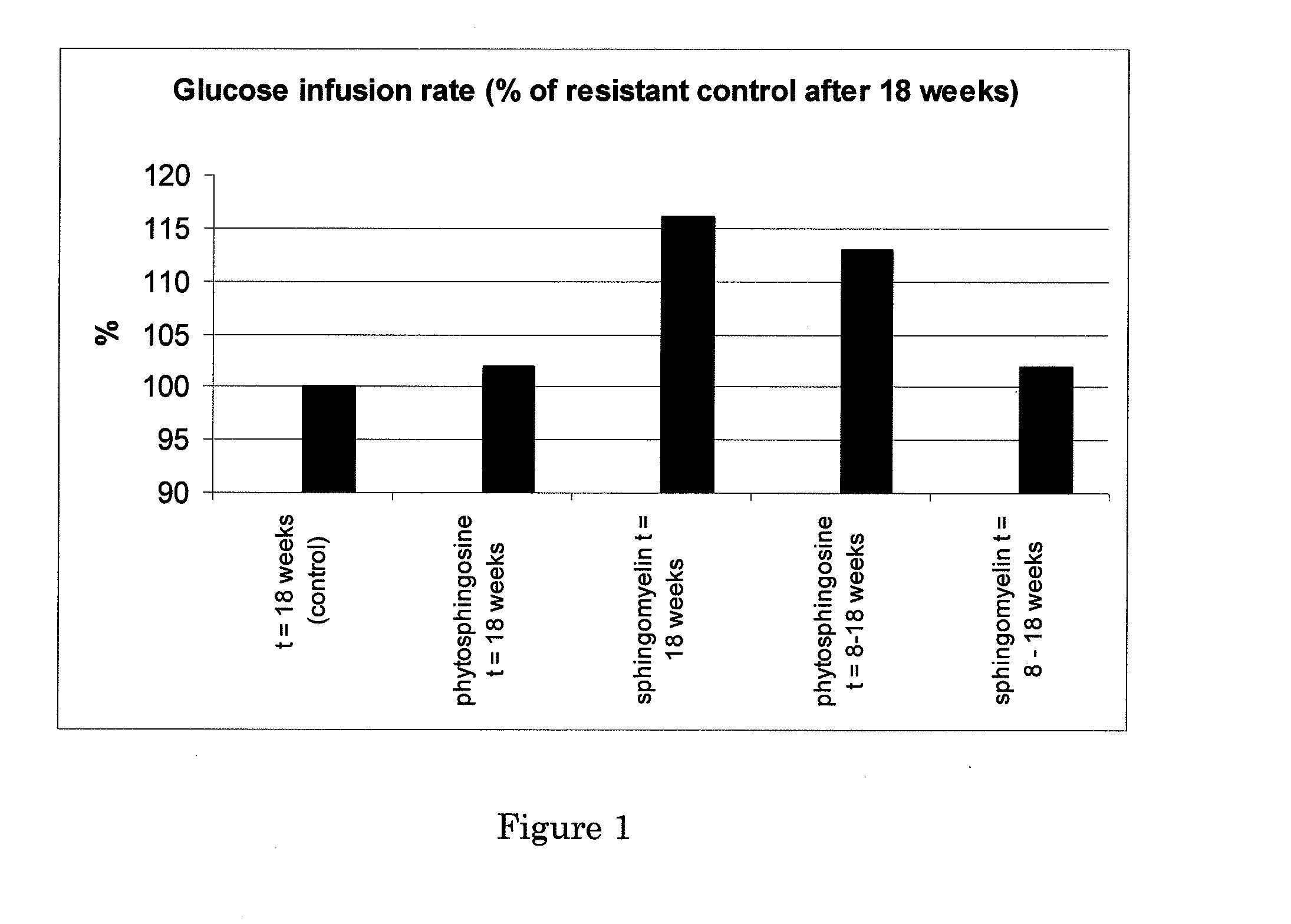 Use of sphingolipids in the treatment of type 2 diabetes mellitus, insulin resistance and metabolic syndrome