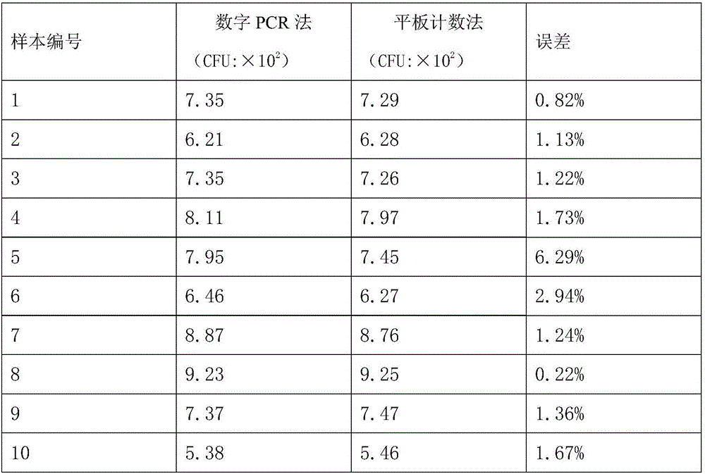 Kit and method for detecting vibrio parahaemolyticus and integron in food