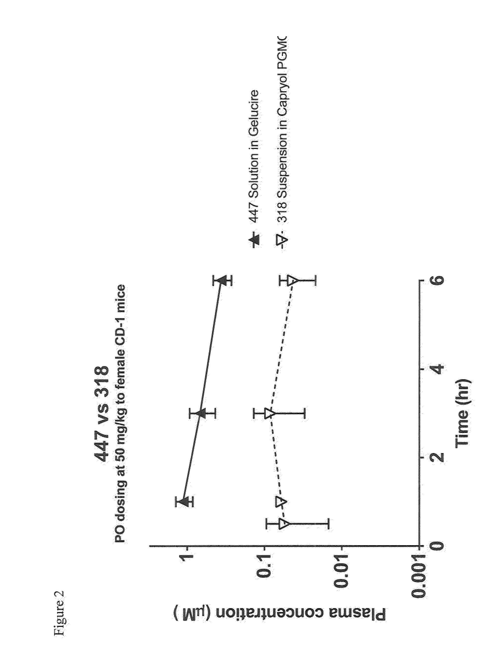 Heterocyclic glutaminase inhibitors