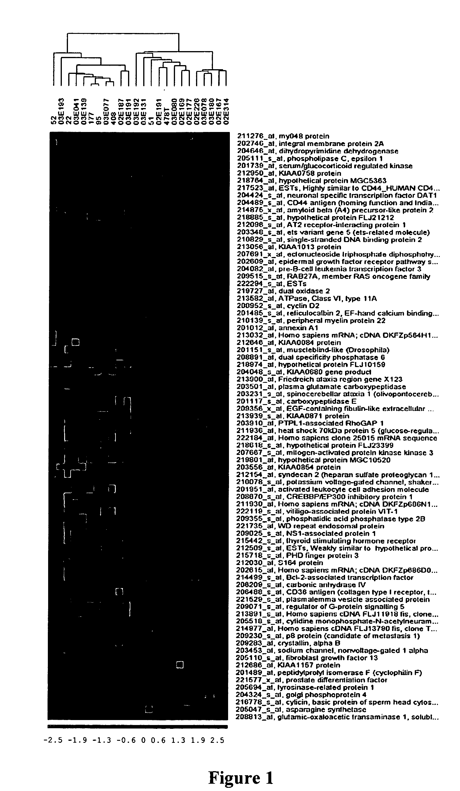 Methods for differentiating malignant from benign thyroid tissue