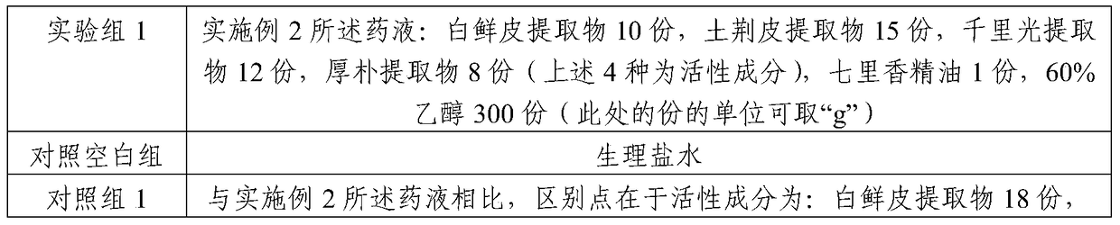 A small dissolving towel with antibacterial and disinfecting effects and its preparation method