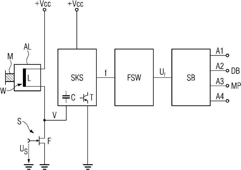 Method for testing the functionality of the electromagnetic tripping of a switch, in particular of a circuitbreaker for low voltages