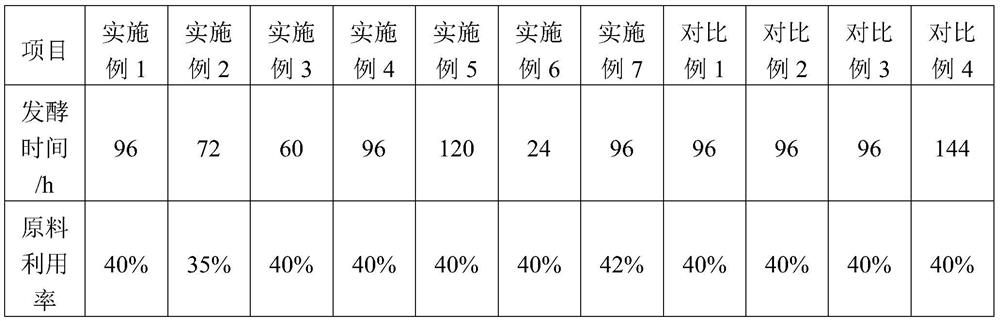 Preparation method of apple vinegar and product thereof