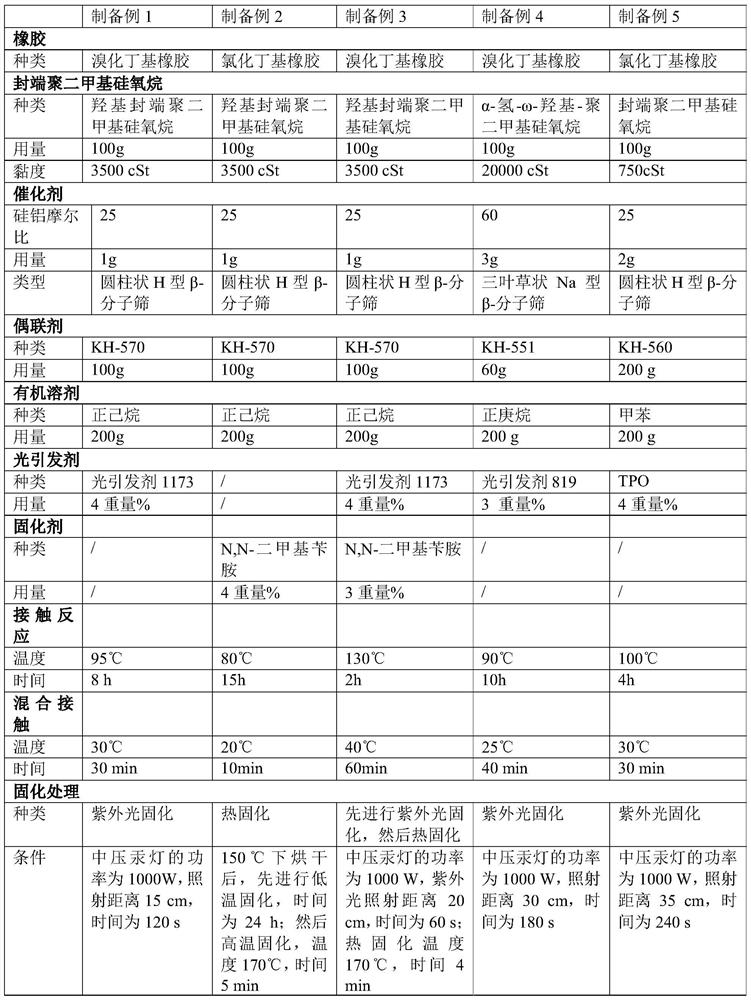 Film coating composition for silicification-free rubber plug, coating liquid for silicification-free rubber plug, preparation method of coating liquid and method for preparing silicification-free rubber plug