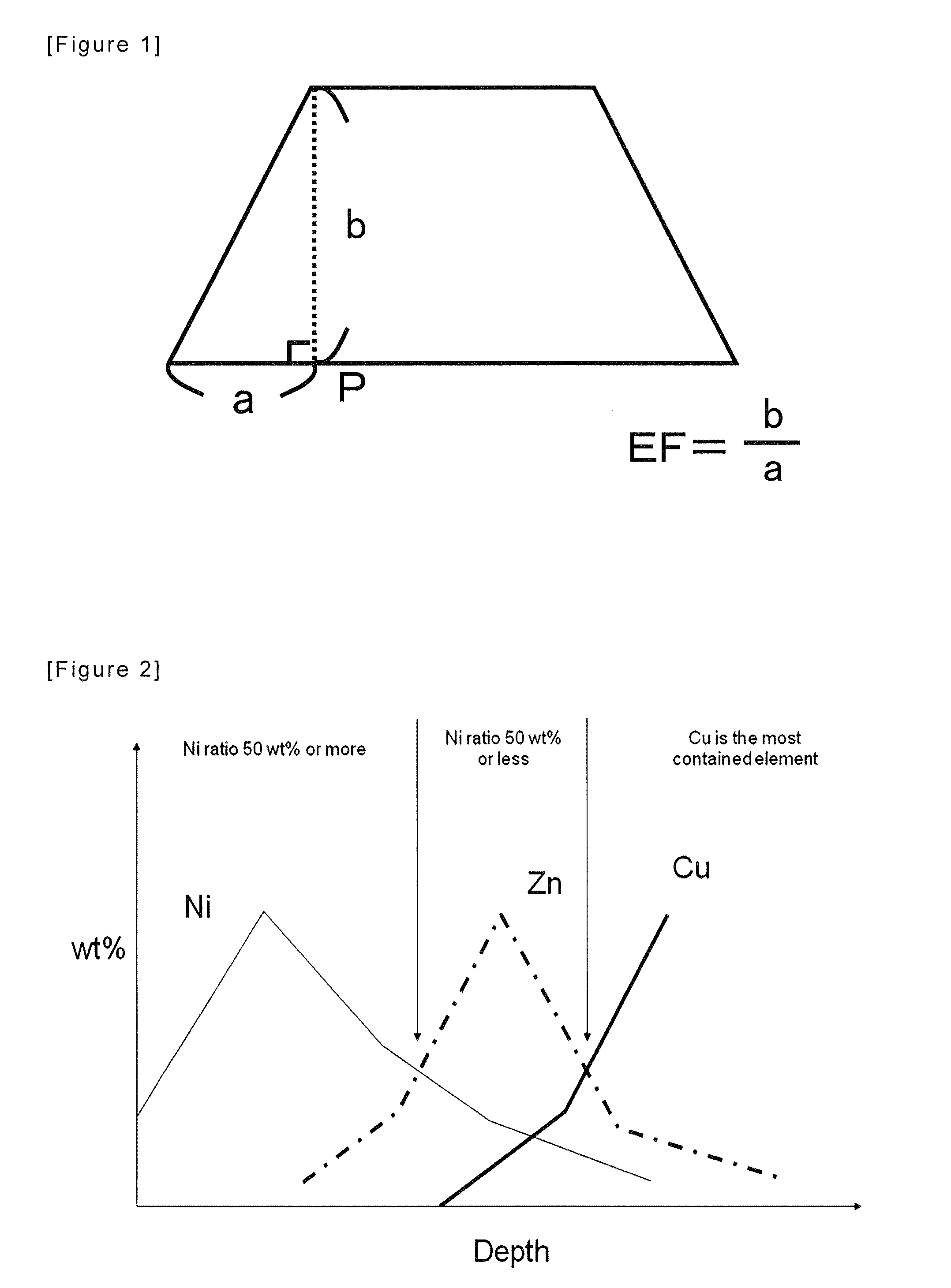 Rolled Copper Foil or Electrolytic Copper Foil for Electronic Circuit, and Method of Forming Electronic Circuit using same