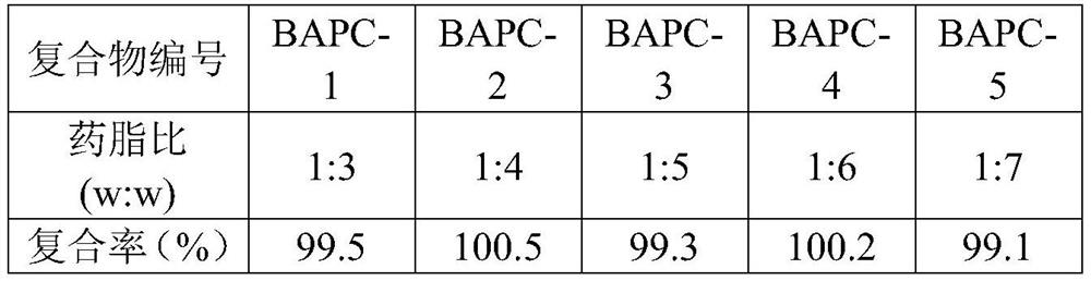 Flavone polyphenol drug self-emulsifying composition, preparation method of flavonoid polyphenol drug self-emulsifying composition, drug composition and application