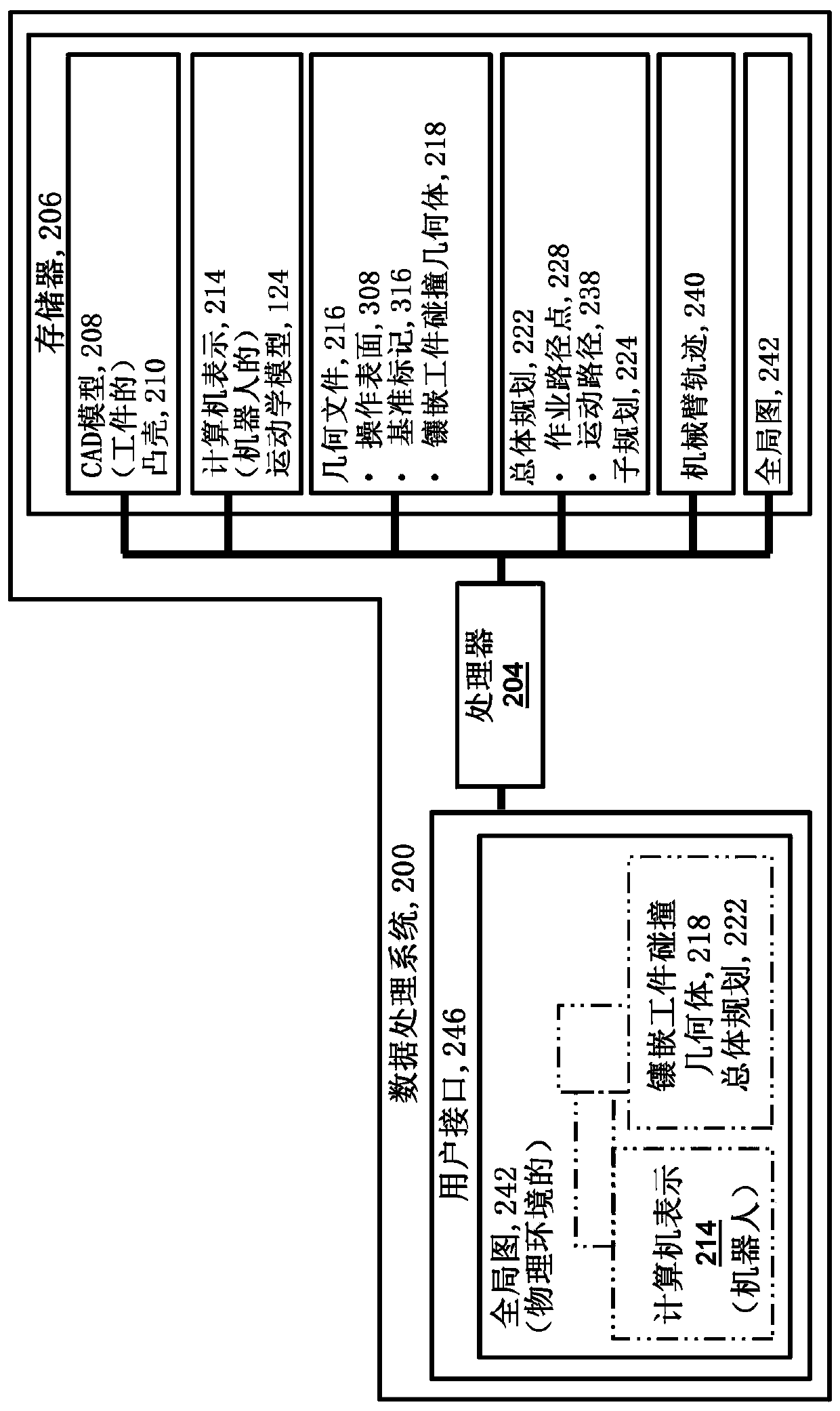 Robotic system and method for operating on workpiece