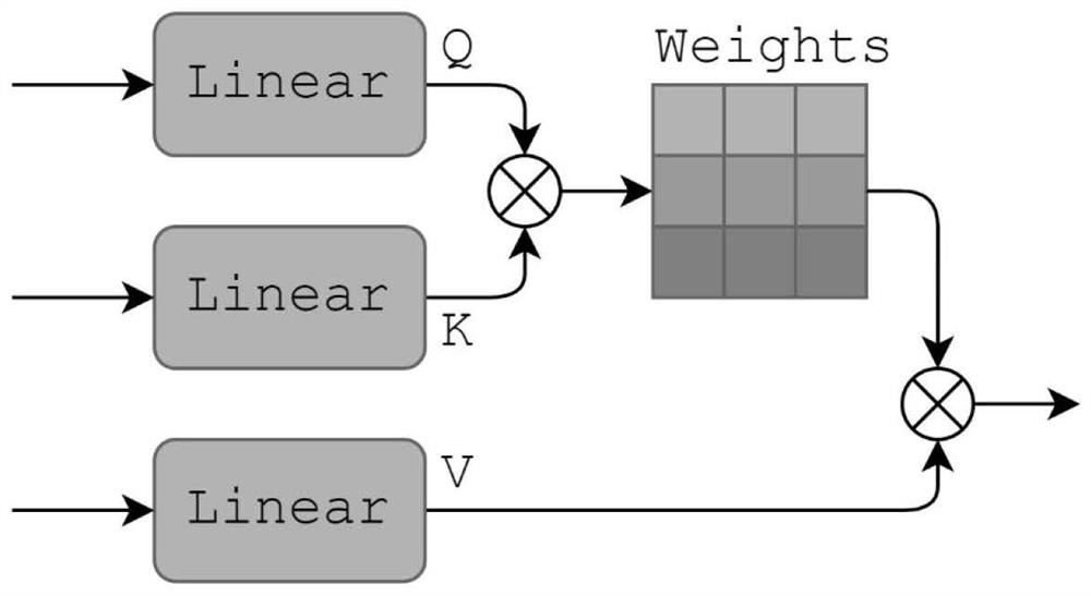 Narrative event prediction method fusing event environment information