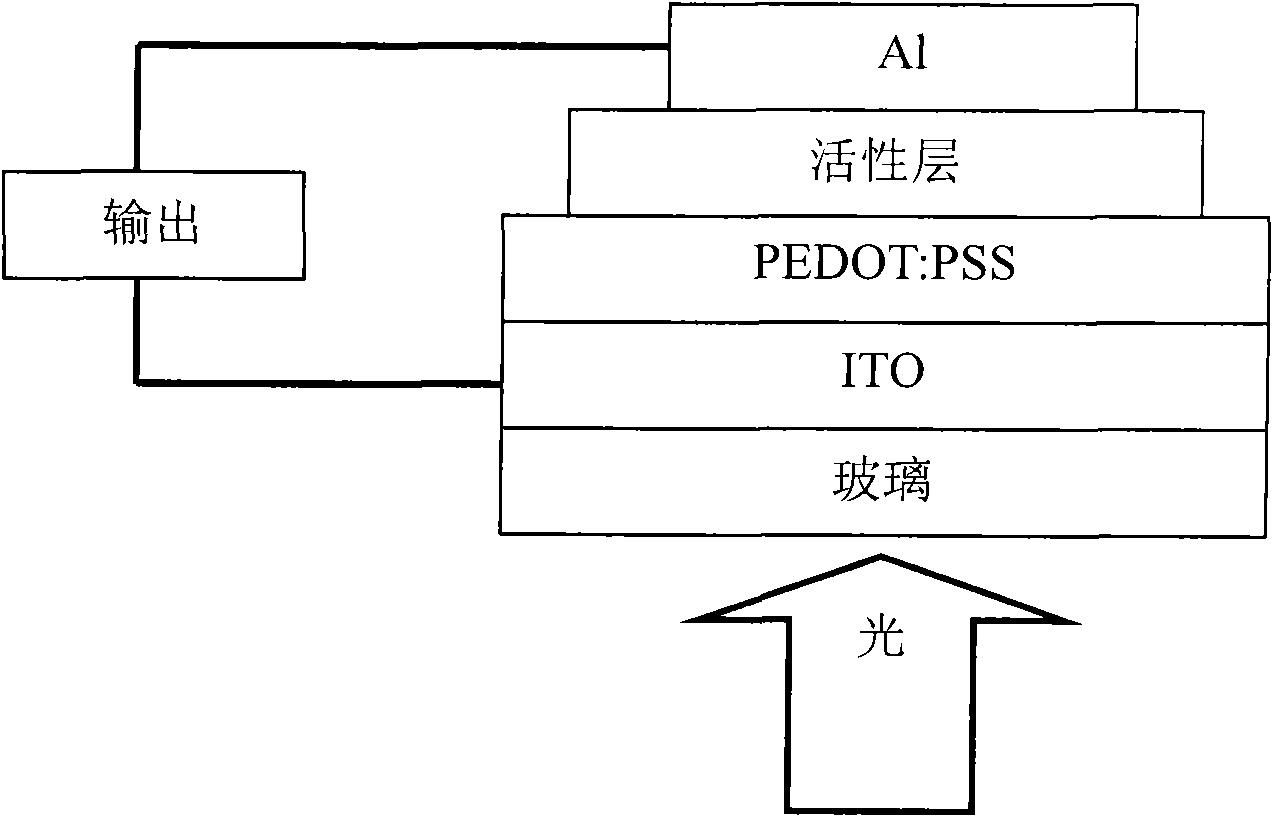 Perylene tetracarboxylic dianiline conjugated polymer and preparation method and application thereof