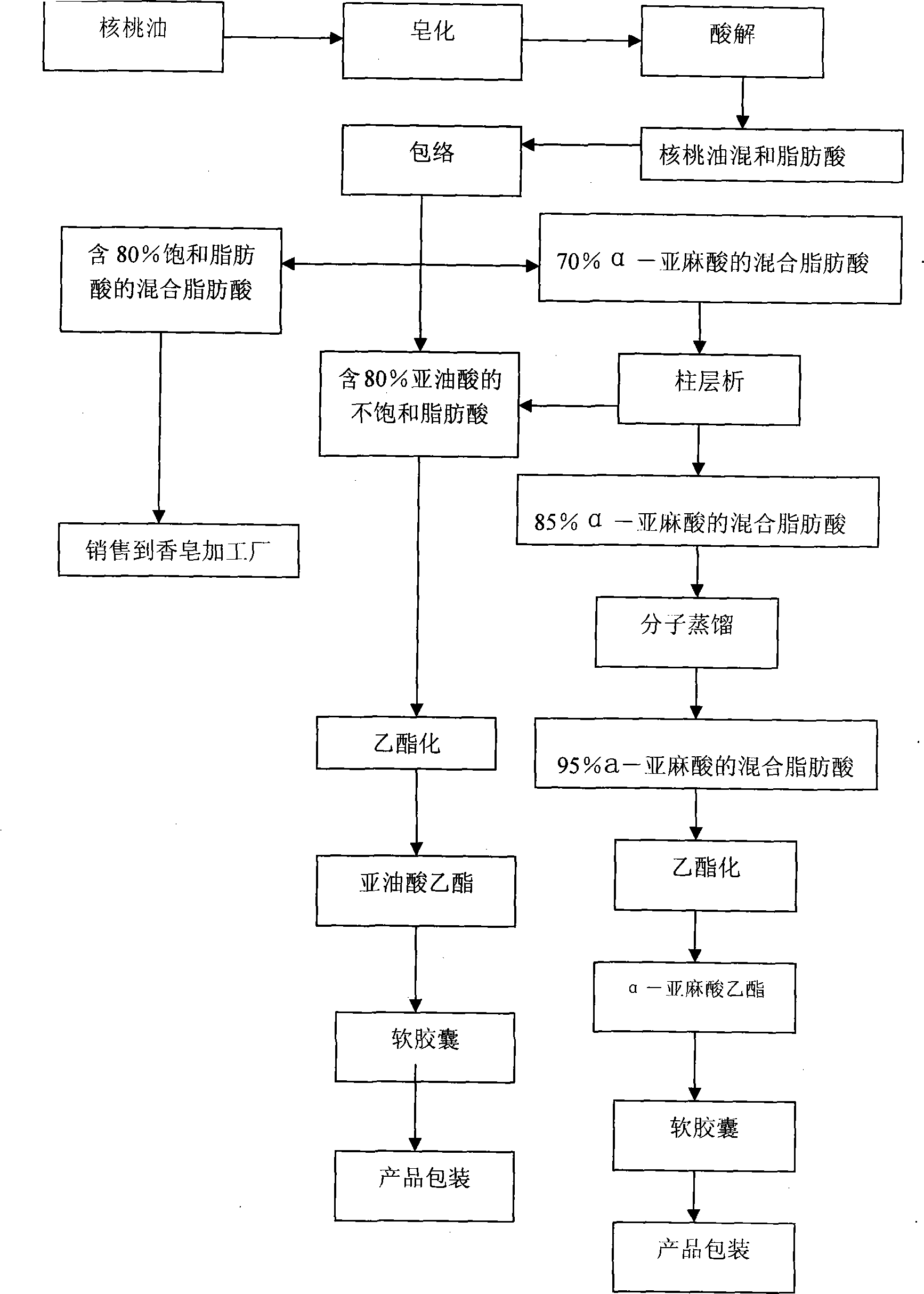 Extraction method for alpha-linolenic acid and preparation