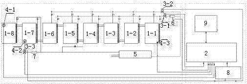 Automatic control system for water flow