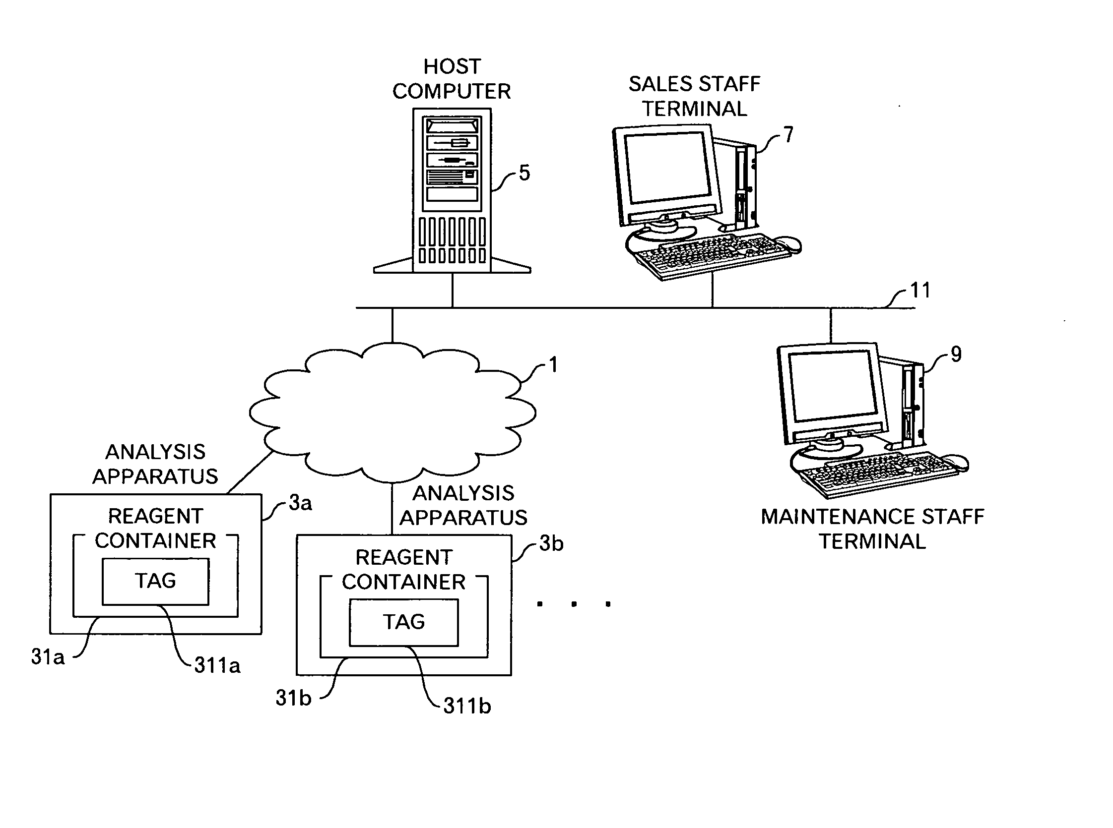 Analysis Assisting Method, Analyzer, Remote Computer, Data Analyzing Method, Program, and Reagent Container