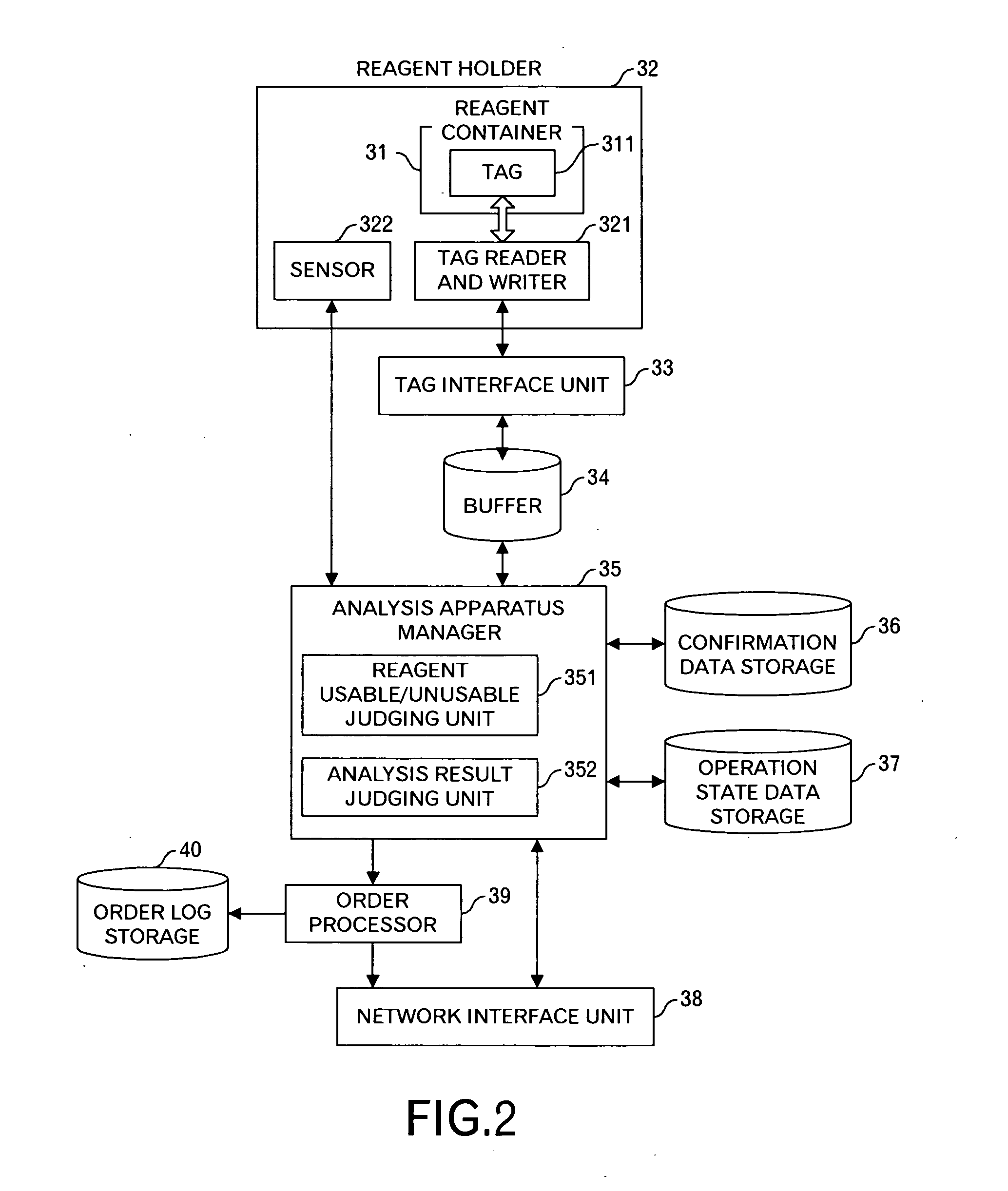 Analysis Assisting Method, Analyzer, Remote Computer, Data Analyzing Method, Program, and Reagent Container