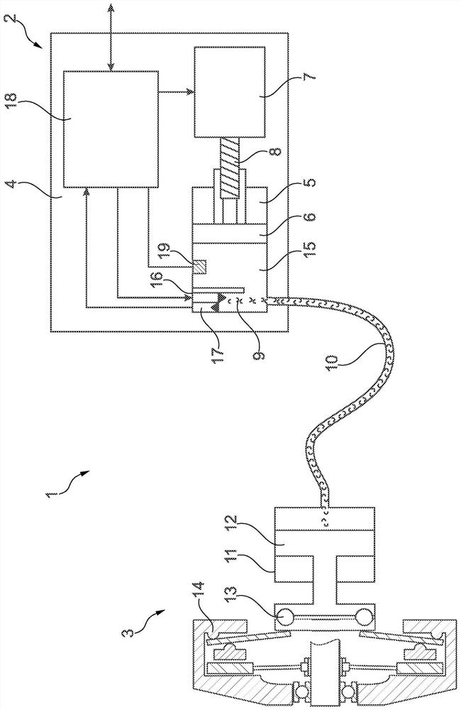 Method and device for determining the stroke of a clutch or transmission adjuster