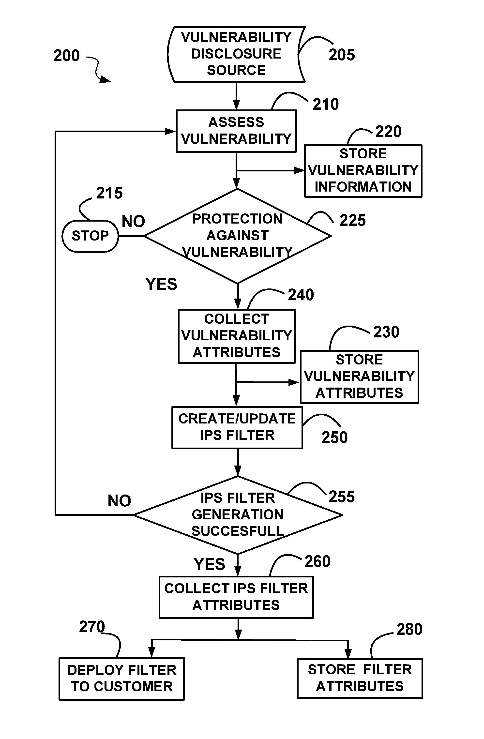 Methods and system for determining licensing/billing fees for computer security software