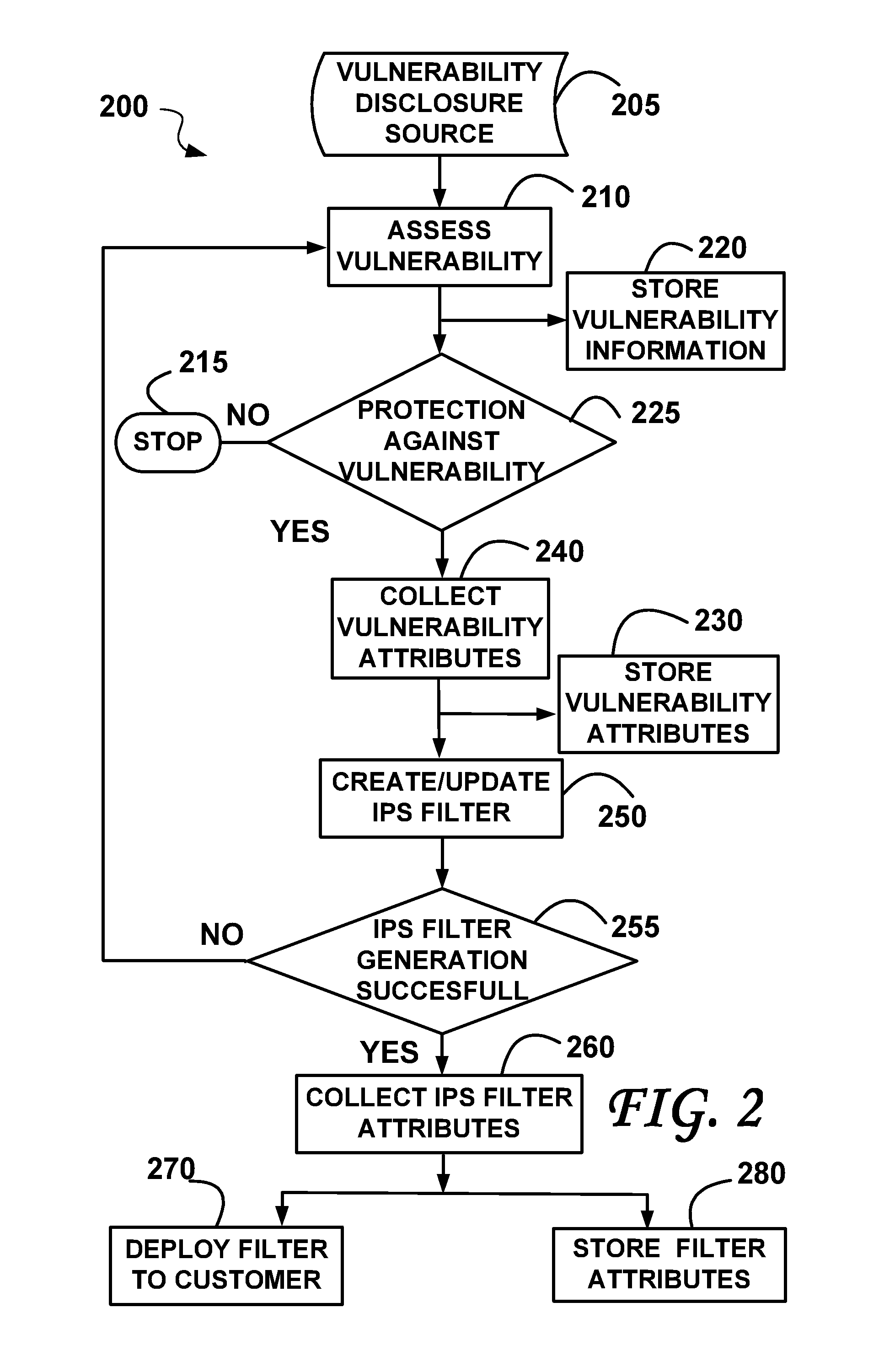 Methods and system for determining licensing/billing fees for computer security software