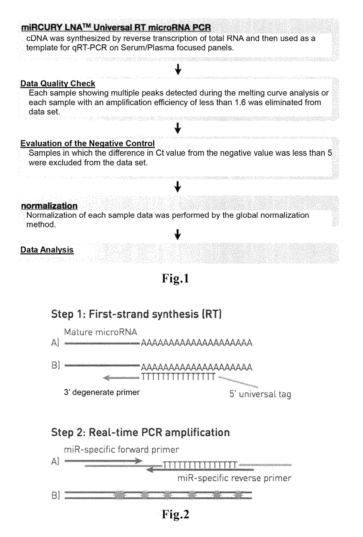 Method for assisting detection of pancreatic cancer