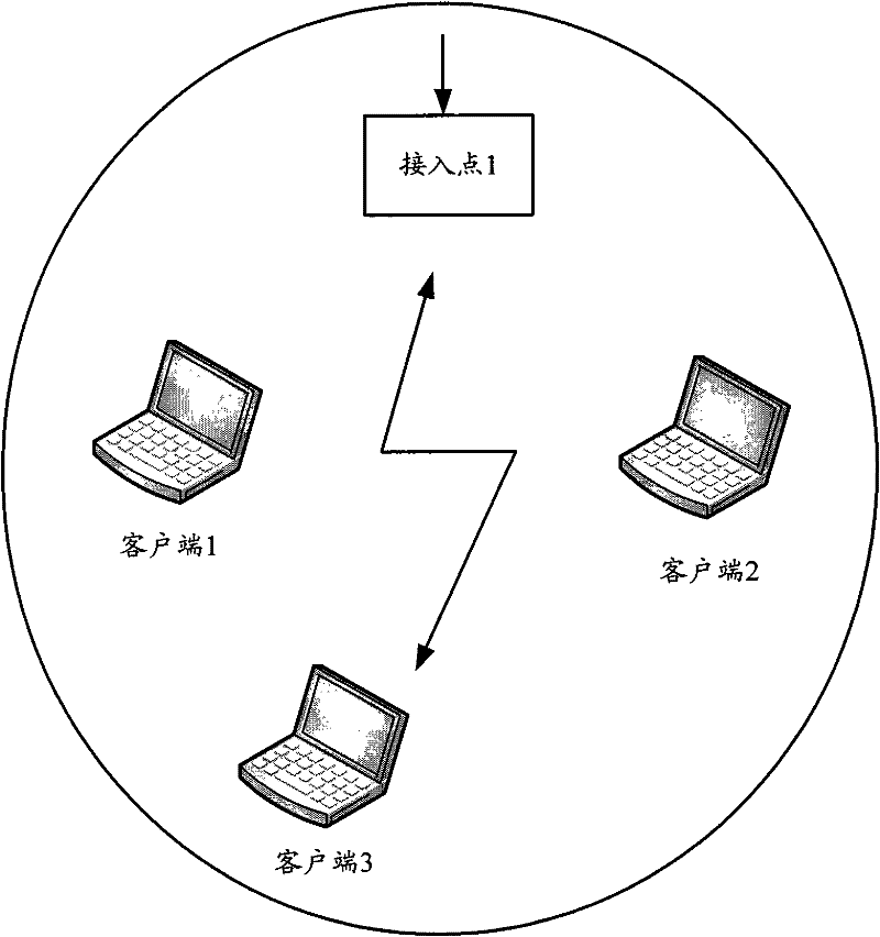 Method and device for data transmission in wireless local area network