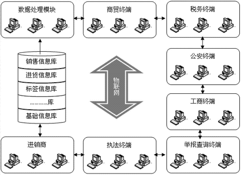 Wine tax-control forgery-preventing anti-counterfeiting tracing system and method