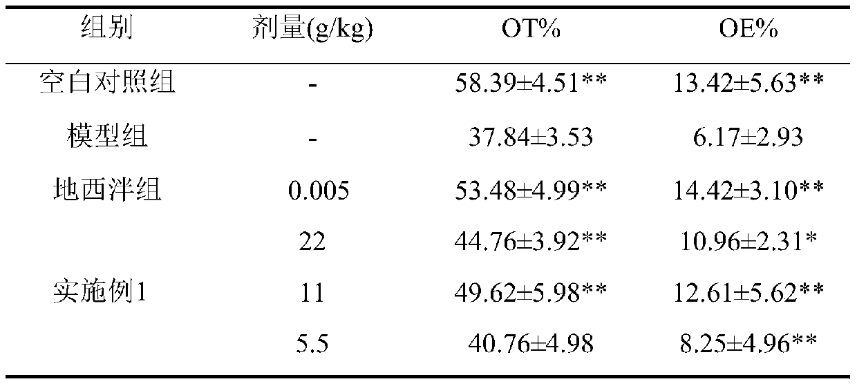 Medicinal composition for improving psychological sub-health state, preparation method and application thereof