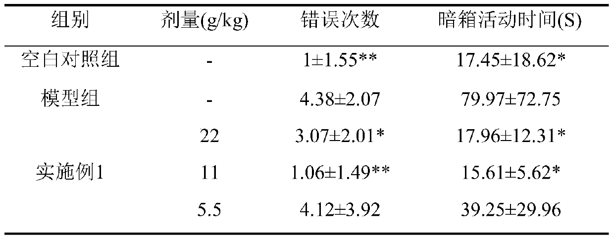 Medicinal composition for improving psychological sub-health state, preparation method and application thereof