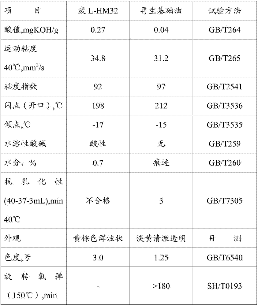 Nano metal processing oil and preparation method thereof