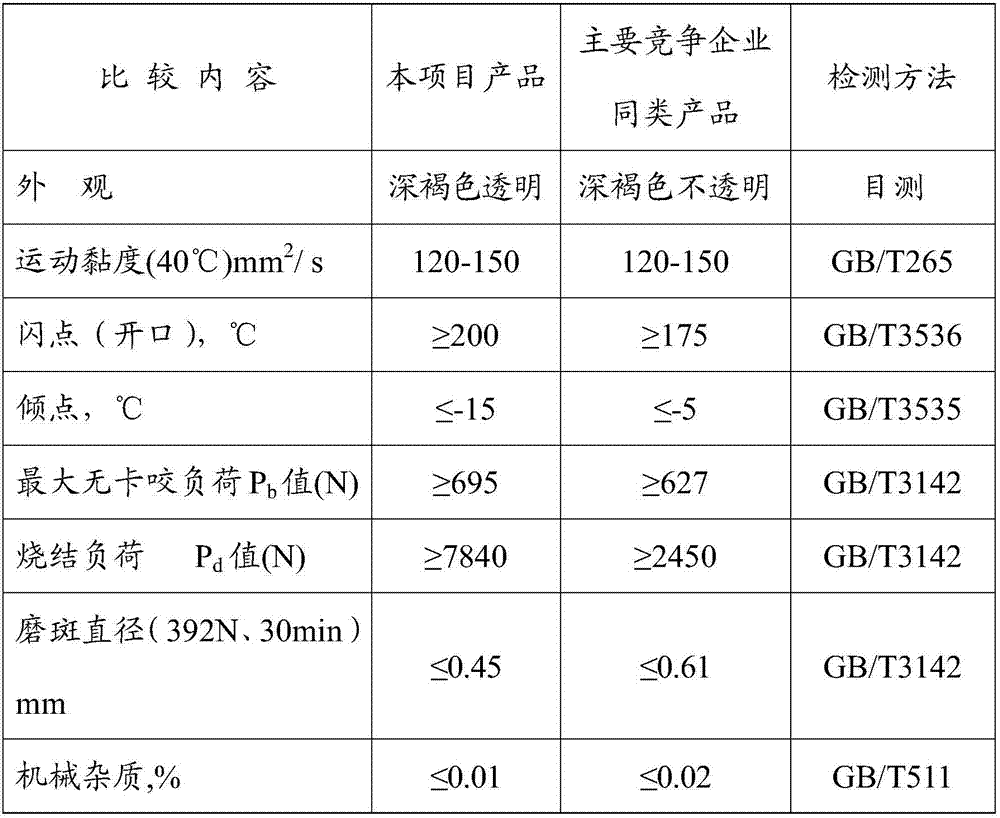 Nano metal processing oil and preparation method thereof