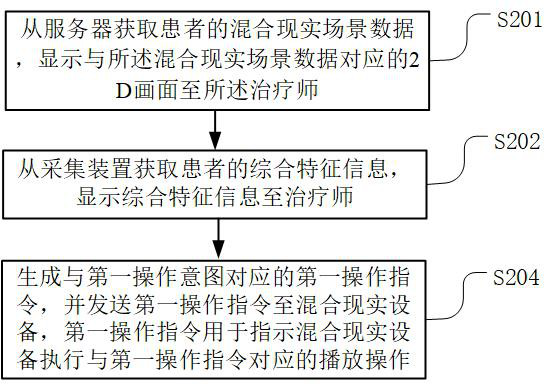 Psychotherapy device and user terminal based on human-computer interaction